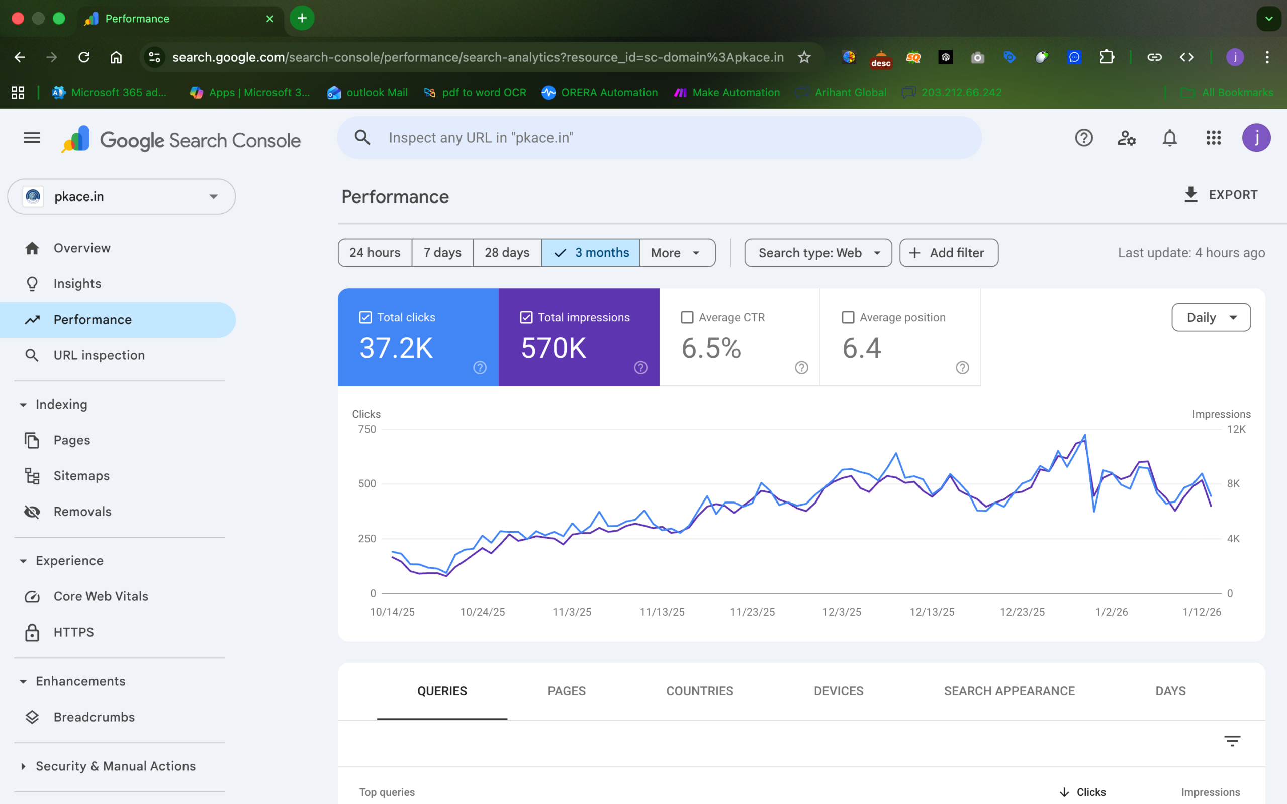 Quarterly site impression through digital marketing work